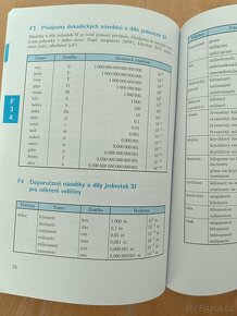 Tabulky pro základní školu - 3