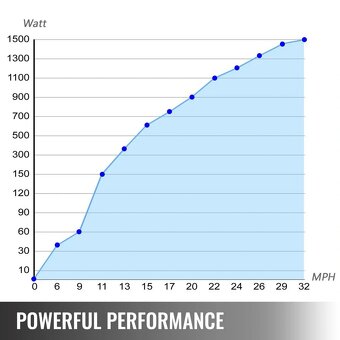 Větrná elektrárna 12V 500W - 3
