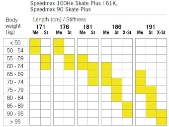 Běžky Fischer Speedmax 100HE Skate Plus 610 Stiff 2025/26 - 3