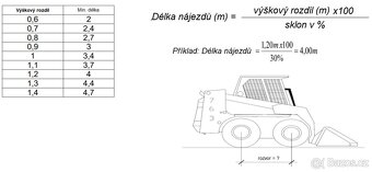 Hlinikové nájezdy 115/32 - skladem - 3