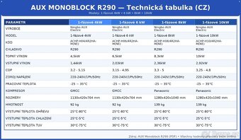 Prodám Tepelné čerpadlo AUX Monoblok 8kW - 3