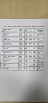 Prodám malou sbírku filmů 16 mm a dva Meocluby - 3