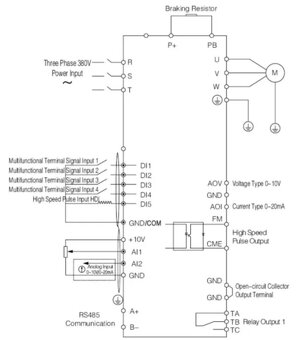 Frekvenční měnič 2,2kW/3x400V - 3
