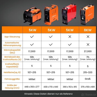 maXpeedingrods dieselové topení 5 kW,Bluetooth, APP - 3