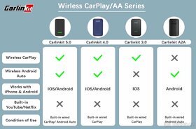Carlinkit 5.0 2air, bezdrôtové CarPlay/Android Auto - 3
