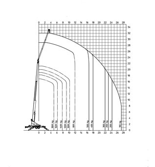 Prívesný žeriav a plošina 2v1 34m/1800kg - 3
