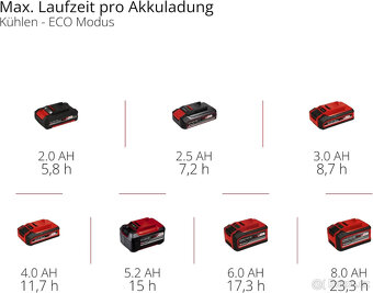 Einhell Chladicí box na baterie TE-COL 18/27 - 3