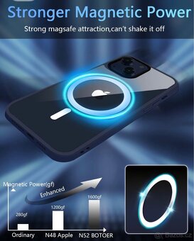 Pouzdro pro iPhone 14 Plus, 2x ochranné sklo + fotoaparát - 3