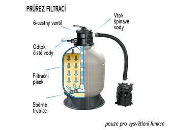 Písková filtrace Hayward 7m3/hod PRO S166TMO2 - 3