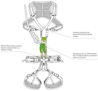 Smyčka OCÚN TIE-IN SLING - 3