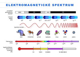 UV Lampa světlo - Germicidní přímý zářič 8W aktivní likvidát - 3