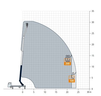 Autožeriav a plošina 37m/4000kg - 3
