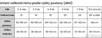 Prodám dětské kolo Neptun - 3