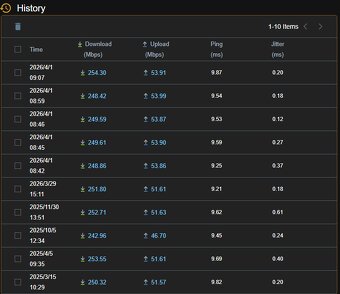 Terminátor Cetin Zyxel VMG4005-B60A - 3