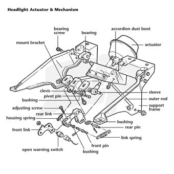68-82 Aktuátor světlometů Corvette C3 - 3