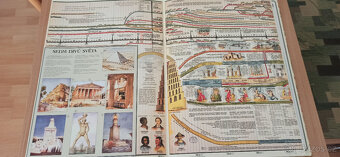Chronologická mapa světových dějin - 3
