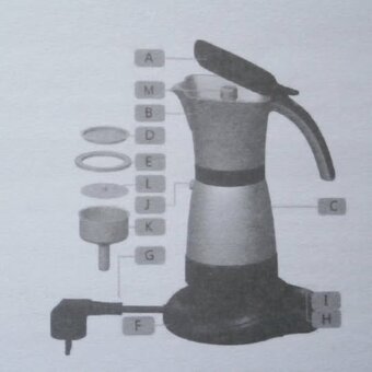 Kávovar espresso Concept - 3