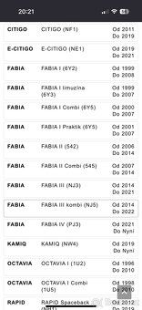 Destičky Zimmerman Fabia 1 - 3