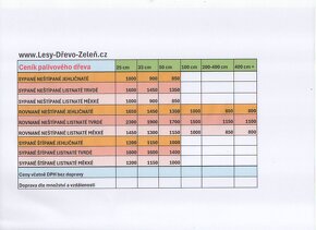 Palivové dřevo sypané, rovnané, tvrdé, měkké - 3