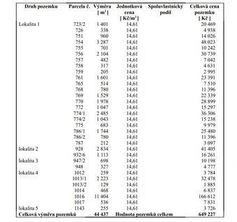 Louka, prodej, Chcebuz, Štětí, Litoměřice - 3