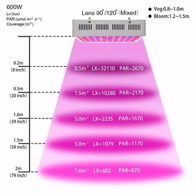 600W LED Grow Light Full Spectrum Red + Blue + White + UV - 3