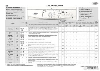 Prodám pračku Whirlpool - 3