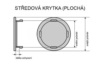 Středové krytky DOTZ - 3