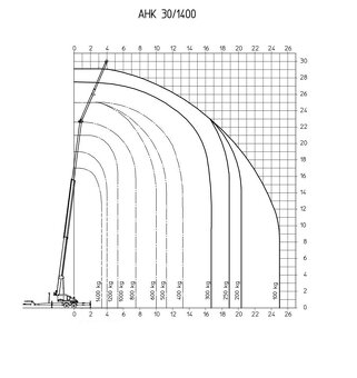 Prívesný žeriav 30m/1400kg - 3