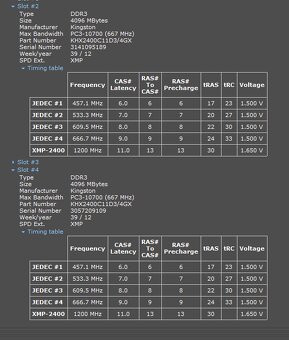 Kingston HyperX Predator DDR3 8GB (2x4GB) 2400MHz XMP CL11 - 3