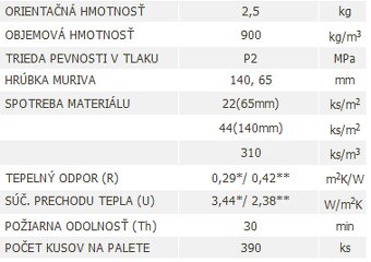 Cihla dutinová příčková Pk-CD 02 290x140x65 - 3
