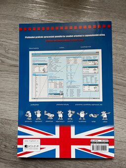 Angličtina v kostce gramatika - 3