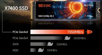 Interní M.2 SSD disk SIX X7400 1TB NVMe 2280 PCIe 4.0 - 3