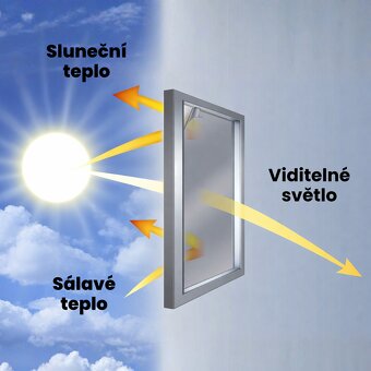 Prodám solární fólie na okna - 3