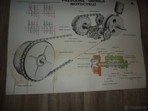 Školní plakát PŘEVODNÉ ÚSTROJÍ MOTOCYKLU_č.4 - 3