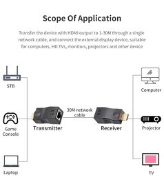 HDMI signál propojení prostřednictvím LAN až na 30m - 3