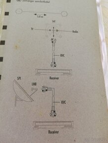 Koaxiální kabel - 3