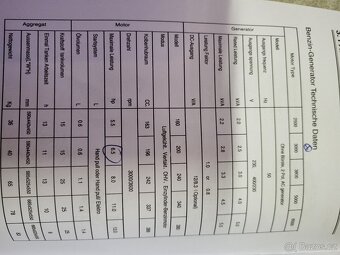 Elektrocentrála 220V/380W....3kW....Nová - 3