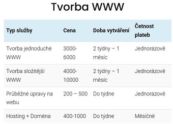 Levná tvorba webu - 3