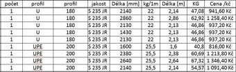 Travezy U180 UPE200 - 3