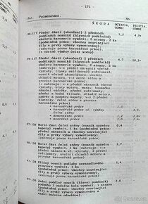 Časové normy oprav TAOP - 3
