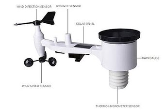 Meteostanice Ecowitt GW2000 + Ecowitt WS69 - 3