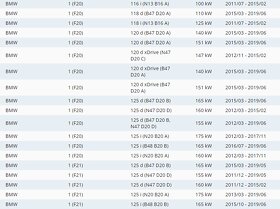 Přední destičky BREMBO P 06075 BMW - 3