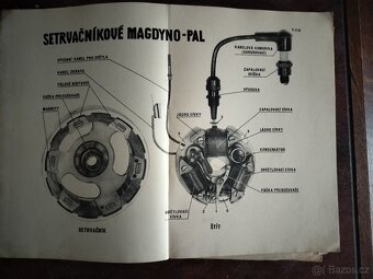 Kniha Automobil a motocykl v obrazech - 3