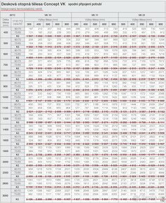 Třídeskový radiátor VK 33-60x50 - 3