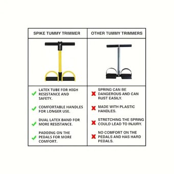 Celotělový Tummy Trimmer - 3