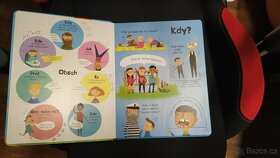 Co se skrývá v lidském těle - 3