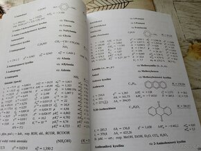 Chemické a analytické tabulky - 3
