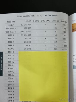 10kč 2000 vzácný ročník Brno - ze sady - 3