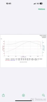 Motor Mercedes M113 5,0 komplet Swap - 3