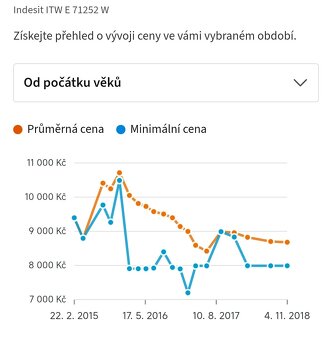 Indesit A++ 7kg, 1200ot. - 3